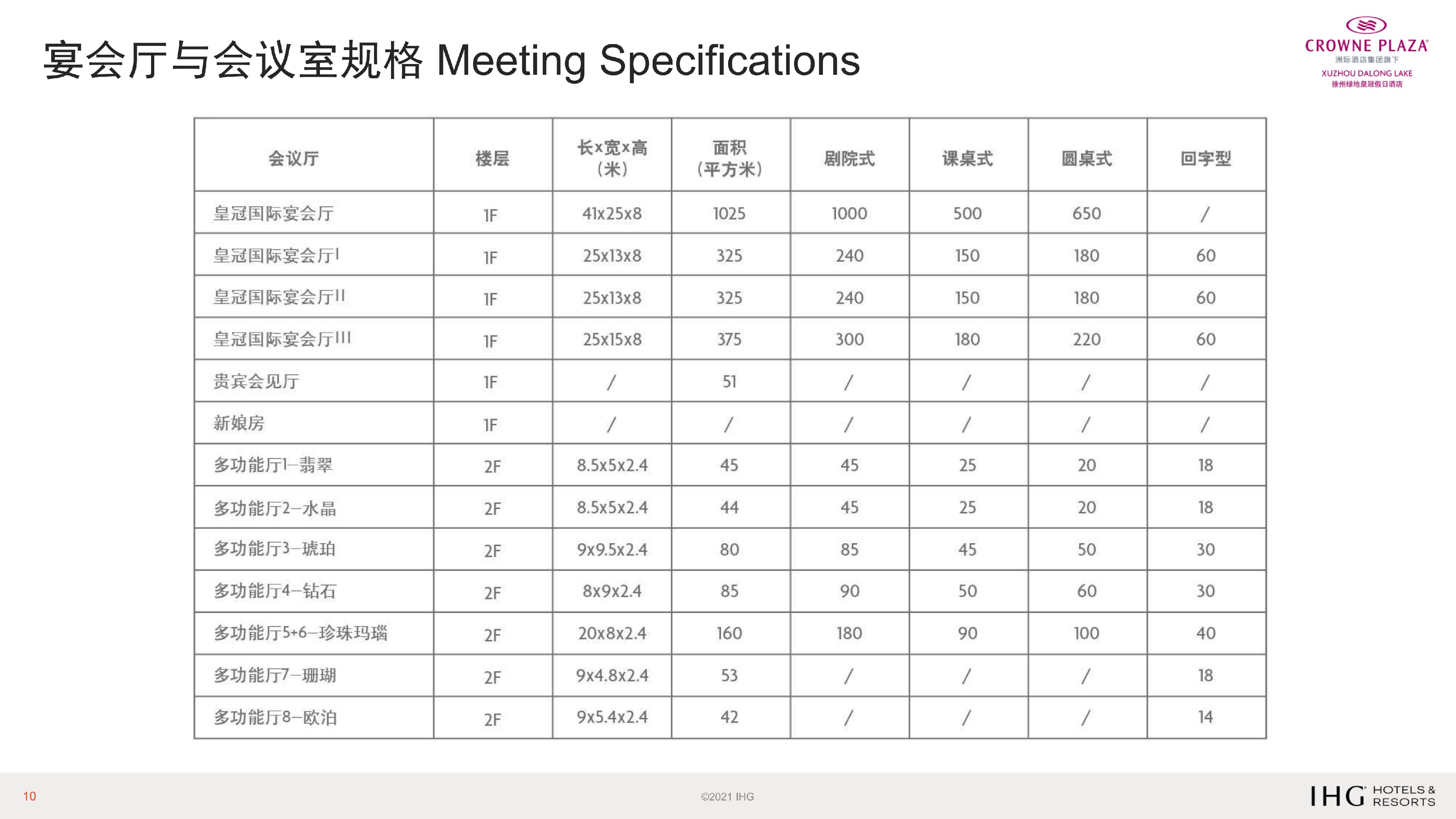徐州绿地皇冠假日酒店简介_10.jpg