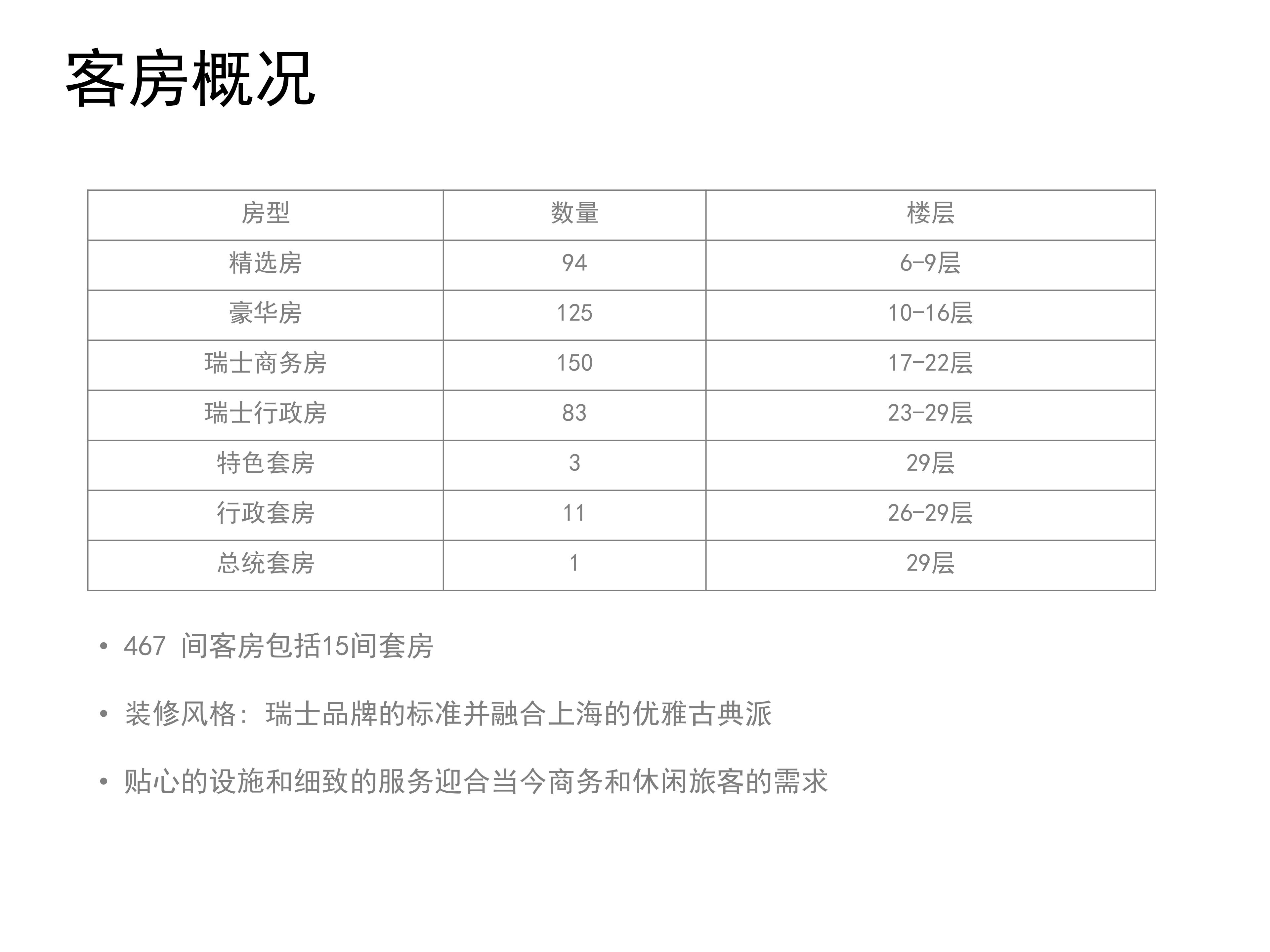 上海宏安瑞士酒店 PPT - CN_05.jpg