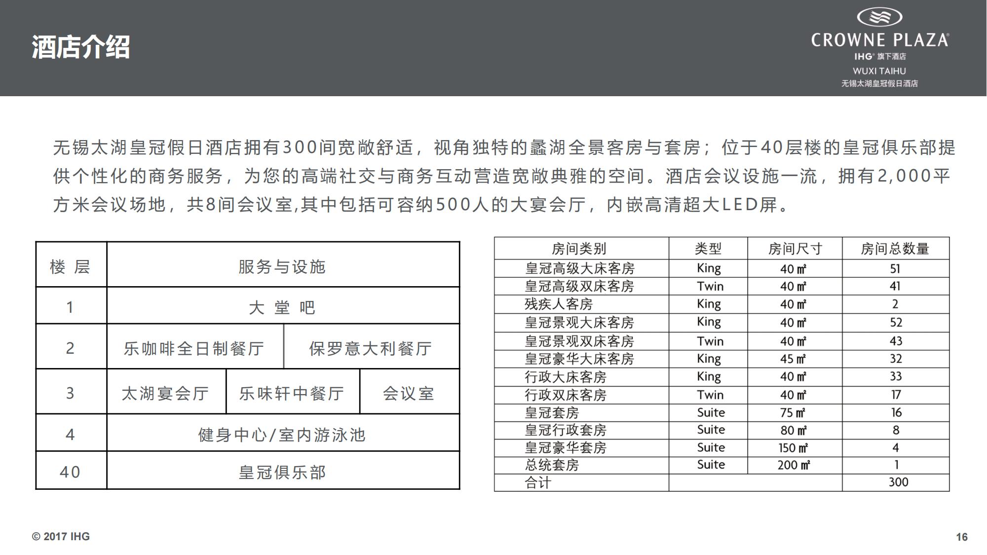 无锡太湖皇冠介绍_03.jpg