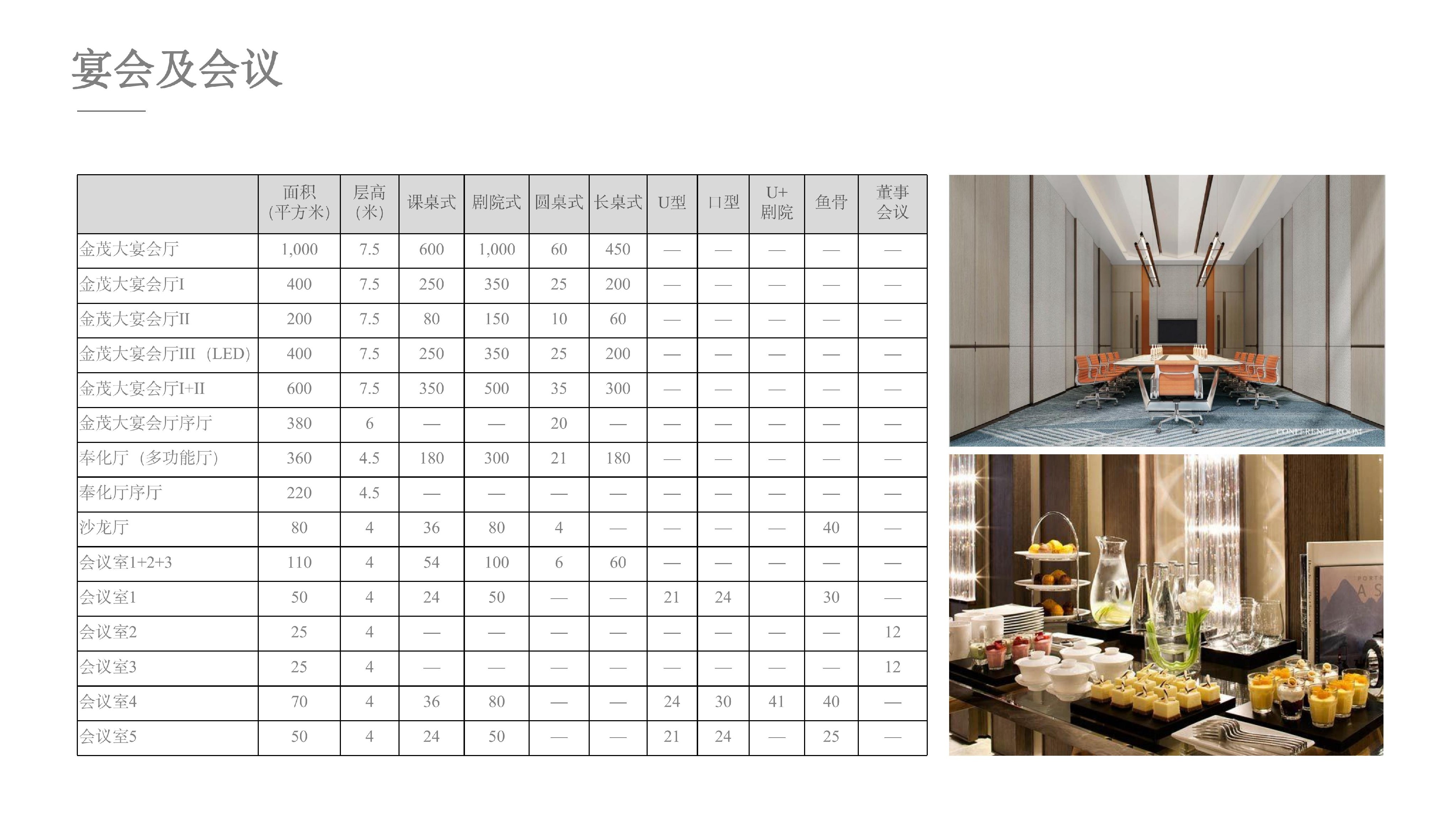 宁波金茂嘉悦酒店PPT介绍_17.jpg